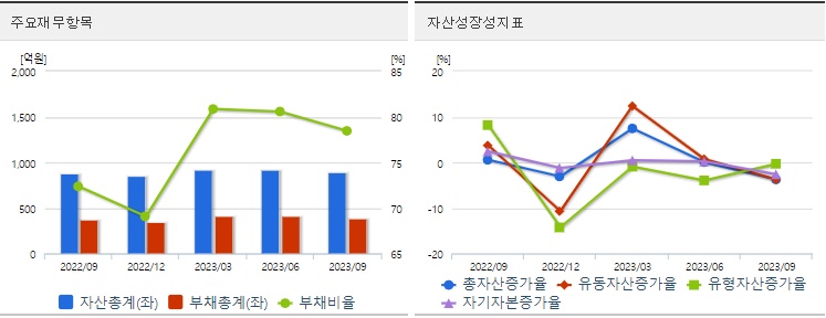 K방산관련주스페코재무지표