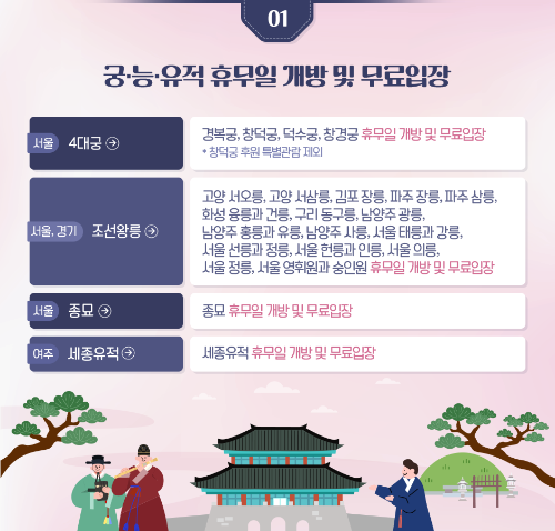 설 연휴 국내 여행