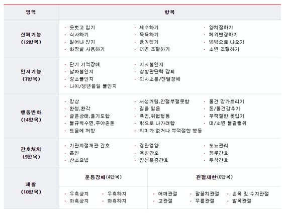 장기 요양 인증 설문지