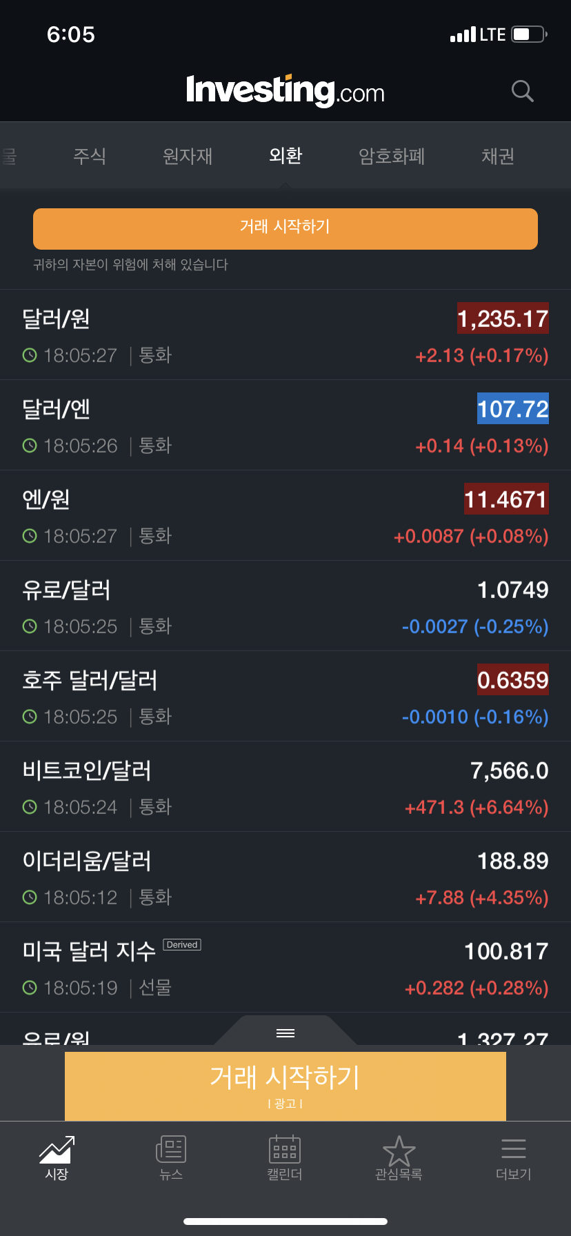  매매일지(2020.04.24.금)