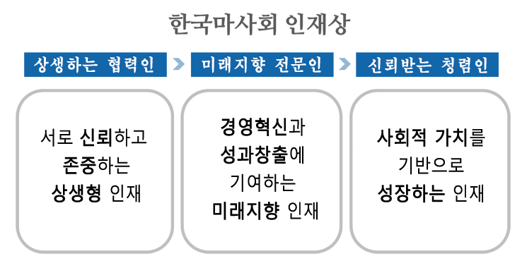 한국마사회 인재상
