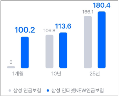 환급률