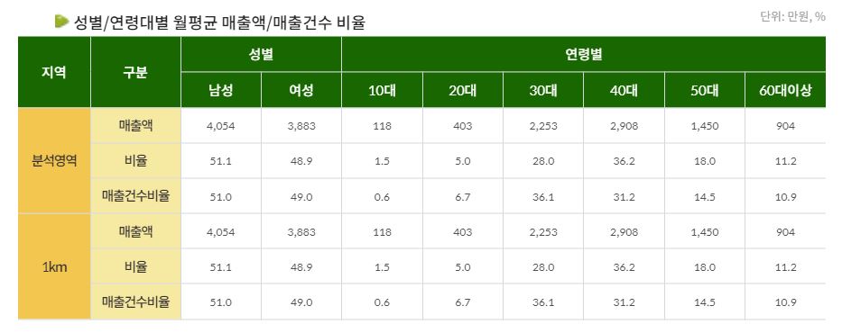 원소아과의원 이미지