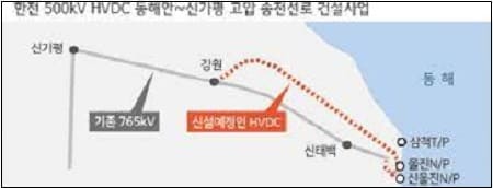 [동부건설] 동해안-신가평 송전선로 1공구