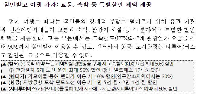  2022년 6월 정부의 전국민 지원 10가지 할인 혜택 정리!(정부 여행 지원편)