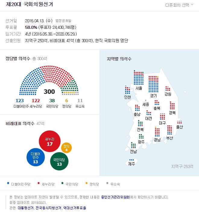 제20대 국회의원선거. 네이버