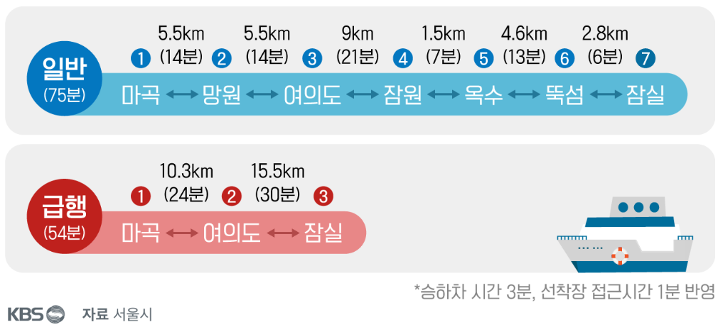 한강버스 시간표