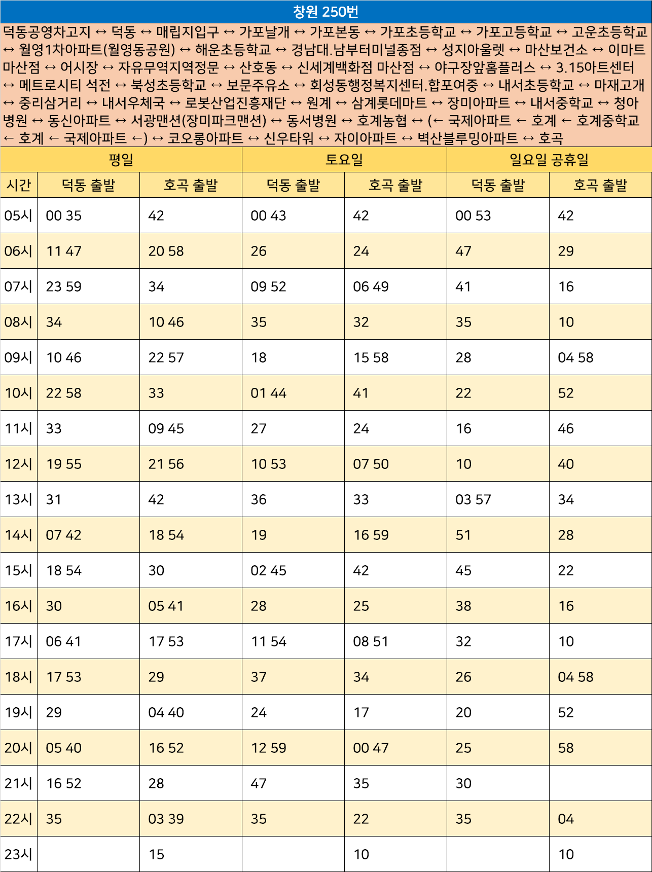 신세계마산점메트로시티 이미지