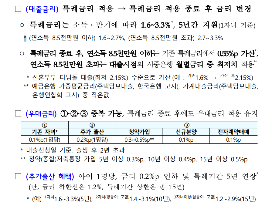 신생아 특례대출 금리