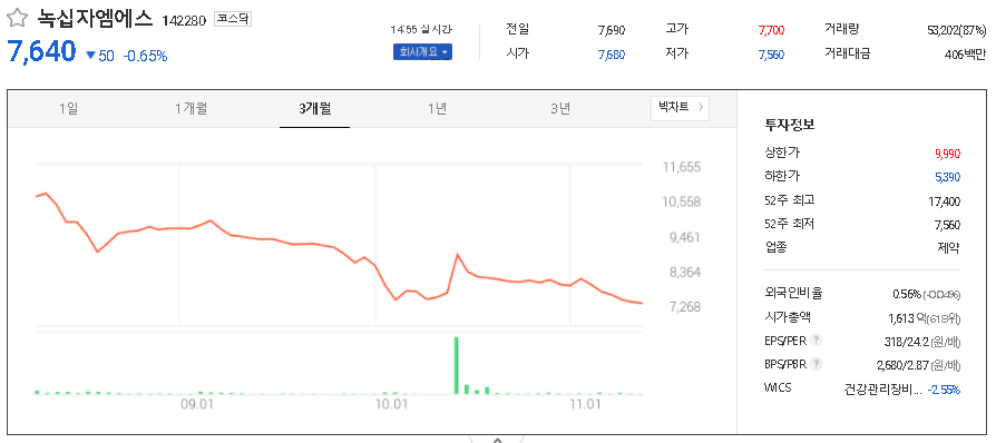 녹십자엠에스