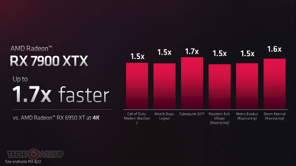AMD 라데온 7900XTX, 7900XT 공개! 가격과 출시일 - AMD 라데온 7900XTX, 7900XT 성능 AMD 라데온 7900XTX, 7900XT 공개! 가격과 출시일 - AMD 라데온 7900XTX, 7900XT 성능