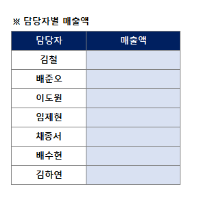  엑셀 SUMIF 사용법