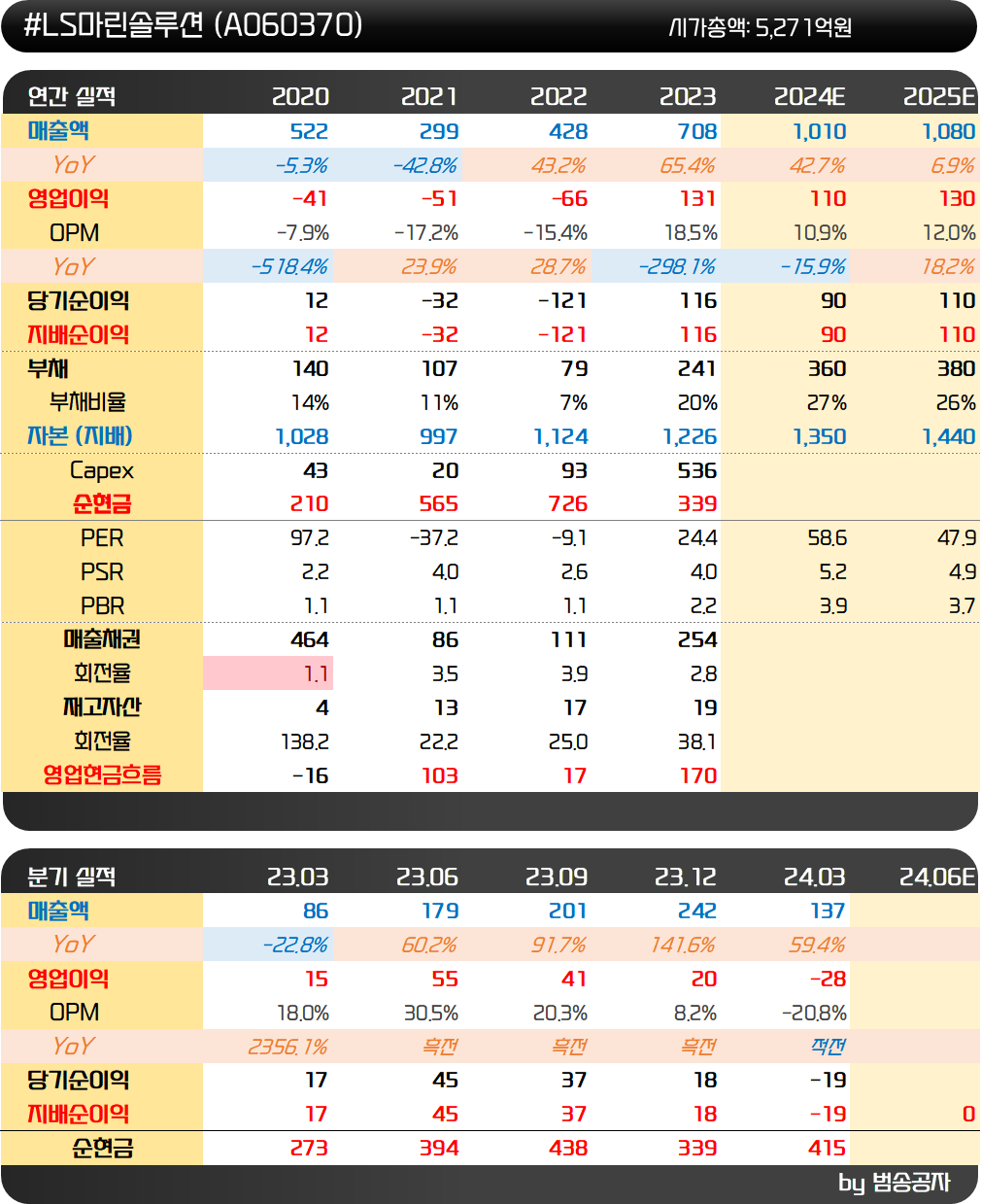 인사이트::한경유레카 NO.1 AI투자서비스