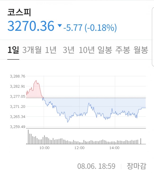 시가총액 순위를 조사해 보면 코스피 코스닥의 차이, 8