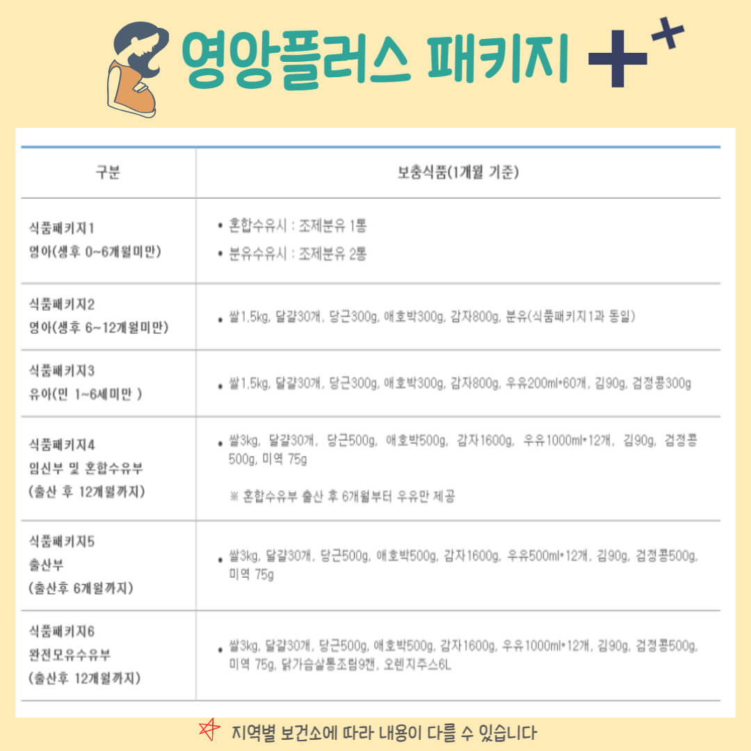 영양플러스 패키지
