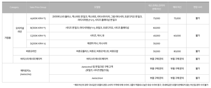 네스프레소 커피머신 수리비용