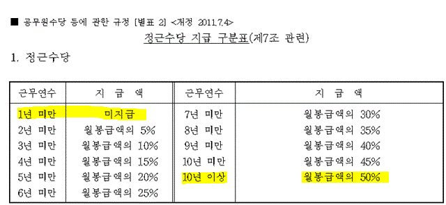 정근수당사진
