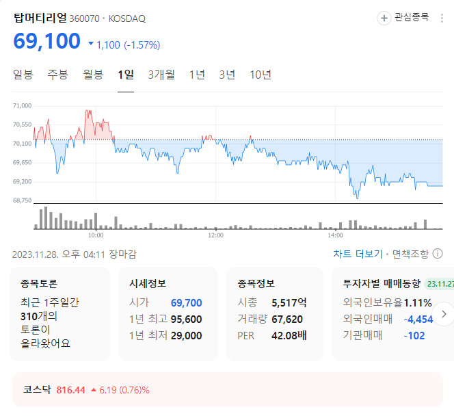 탑머티리얼 주가