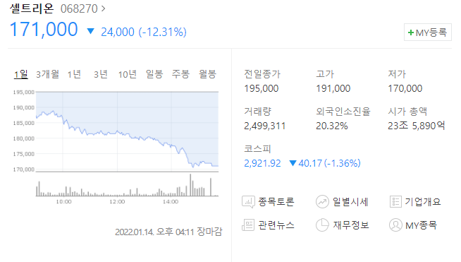  (068270)셀트리온 주가전망 셀트리온 하락세 셀트리온 분식회계 의혹