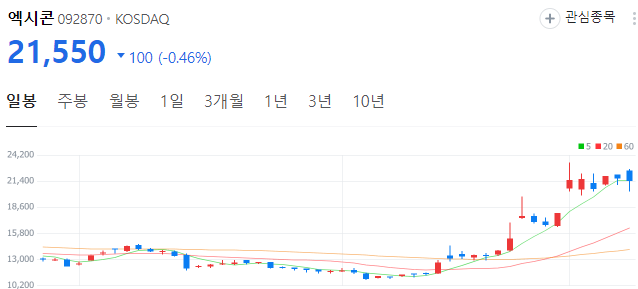 엔디비아-온디바이스ai-관련주-에시콘-주가