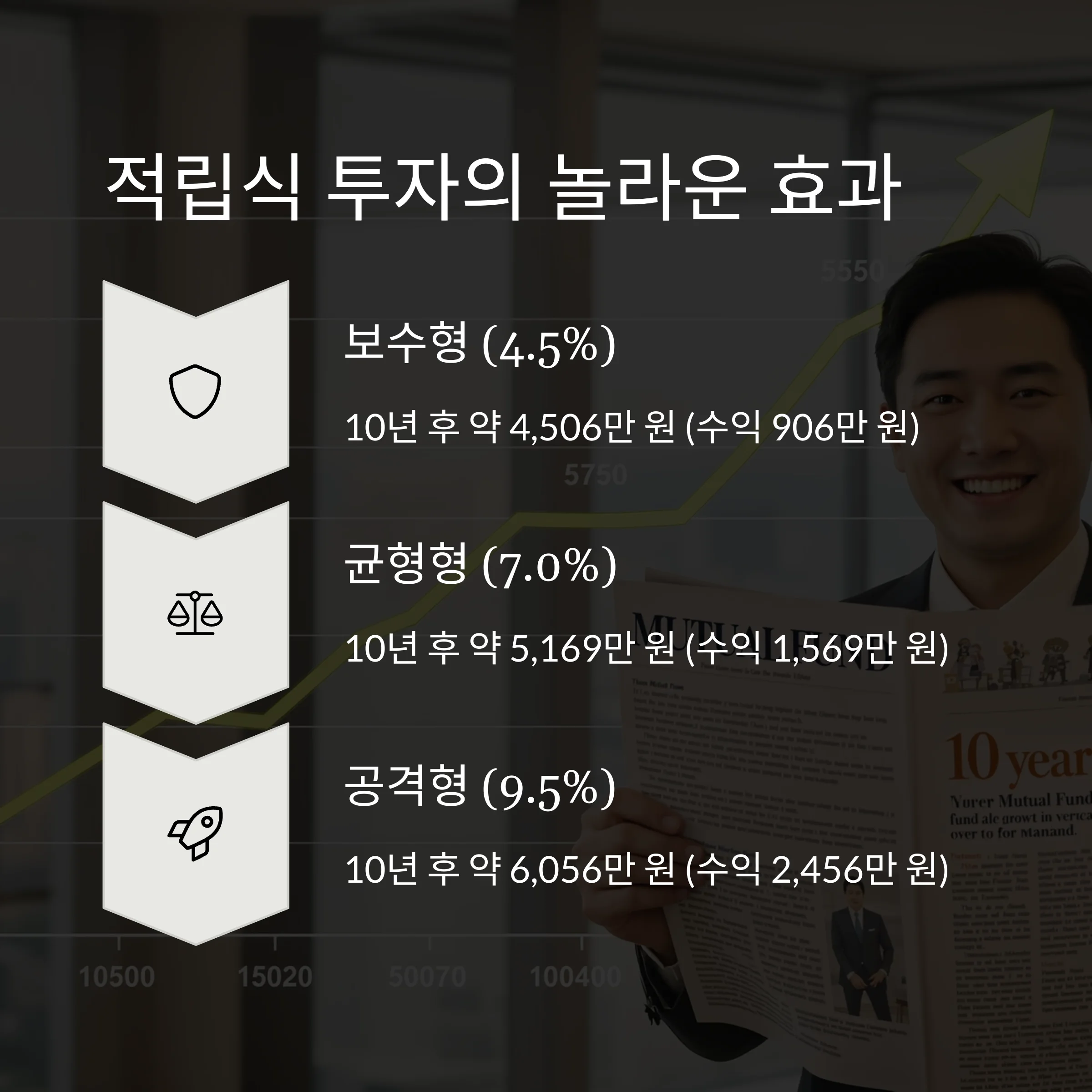ETF 투자로 월 30만 원 만들기