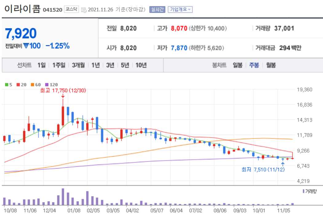 국내 배당주 순위 TOP 20 주요정보