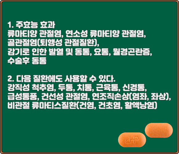 대화이부프로펜정_효능