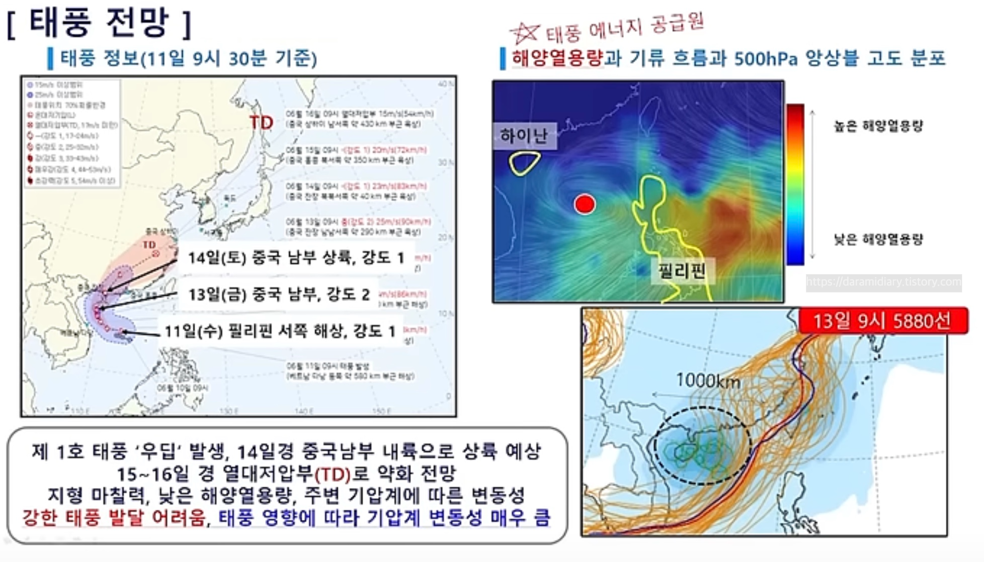 2025 태풍 우딥