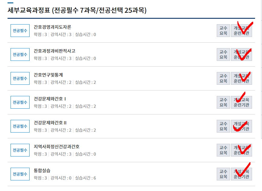  간호학과 학사학위 취득방법! 3년제 간호학과 졸업 후~