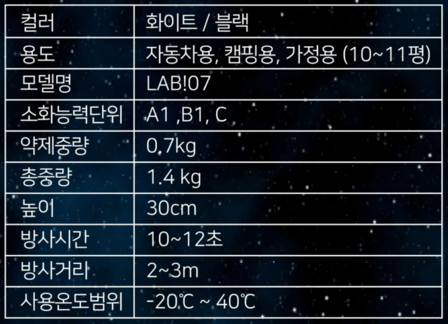 2024년 차량용 소화기 설치 기준 및 판매 순위 TOP 5 - 네이버, 쿠팡 인기 제품 분석