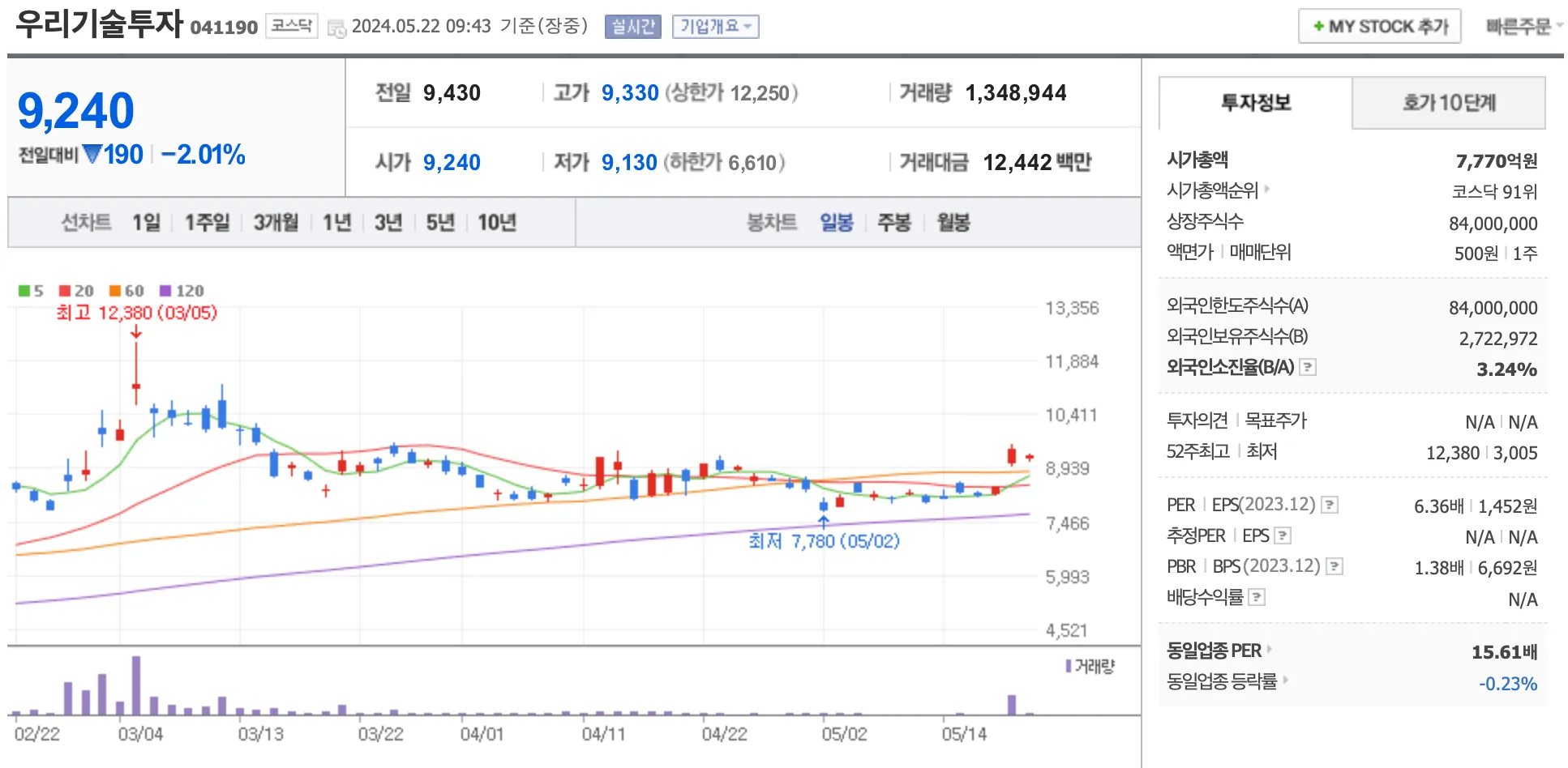 우리기술투자