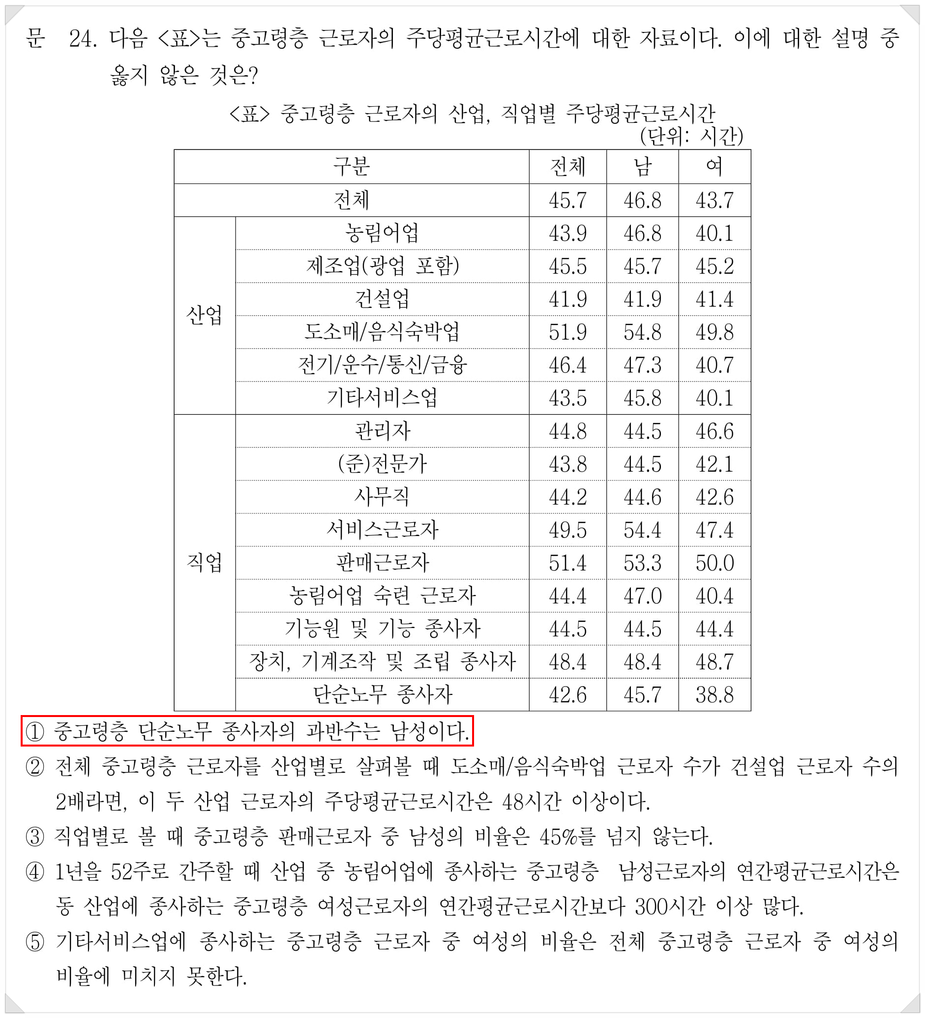 2016년 입법고시 PSAT 자료해석 가책형 24번