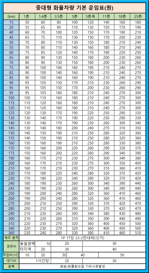 중대형화물요금표