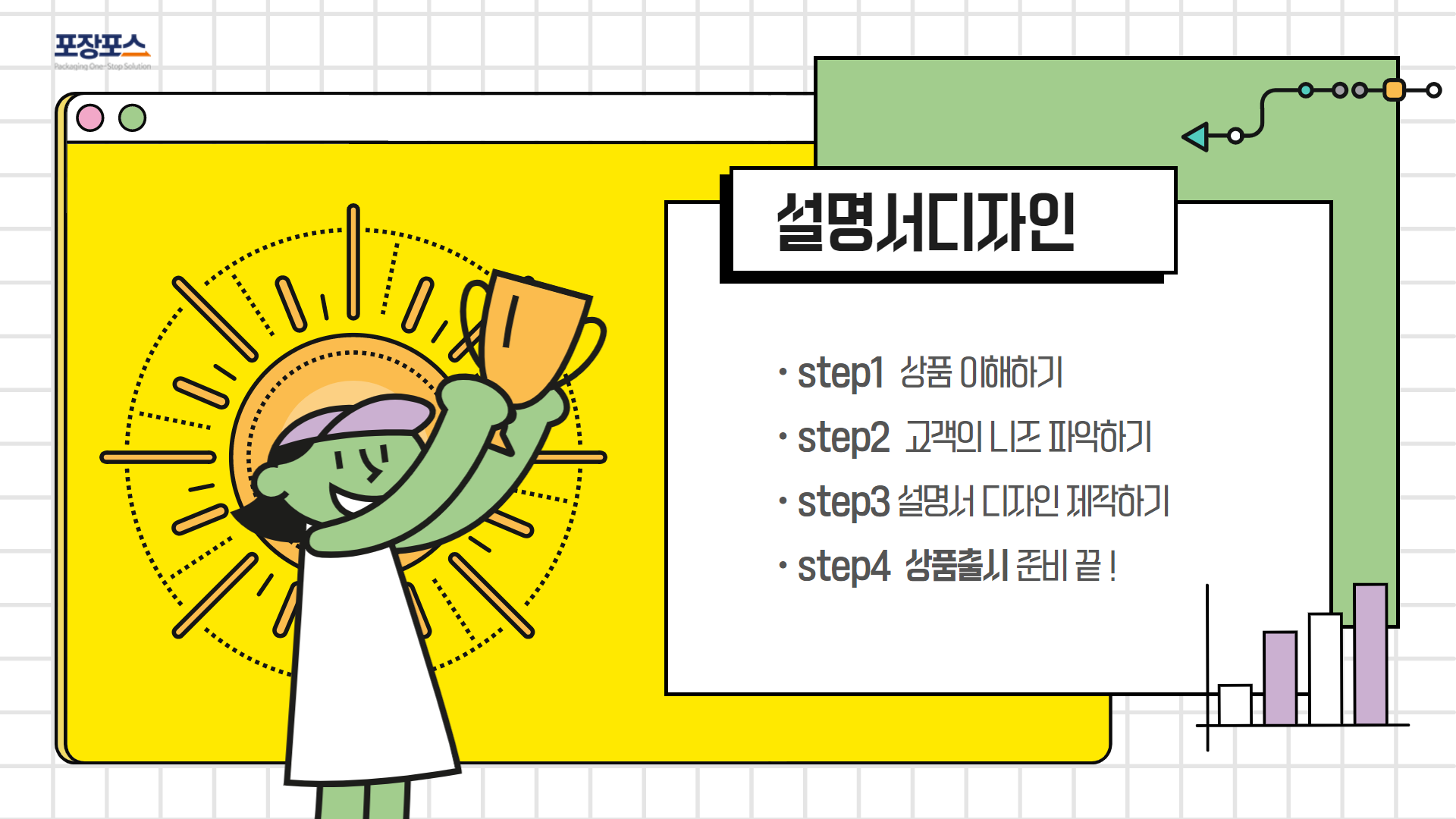  상품구매 만족도를 높여주기 위한 설명서 디자인