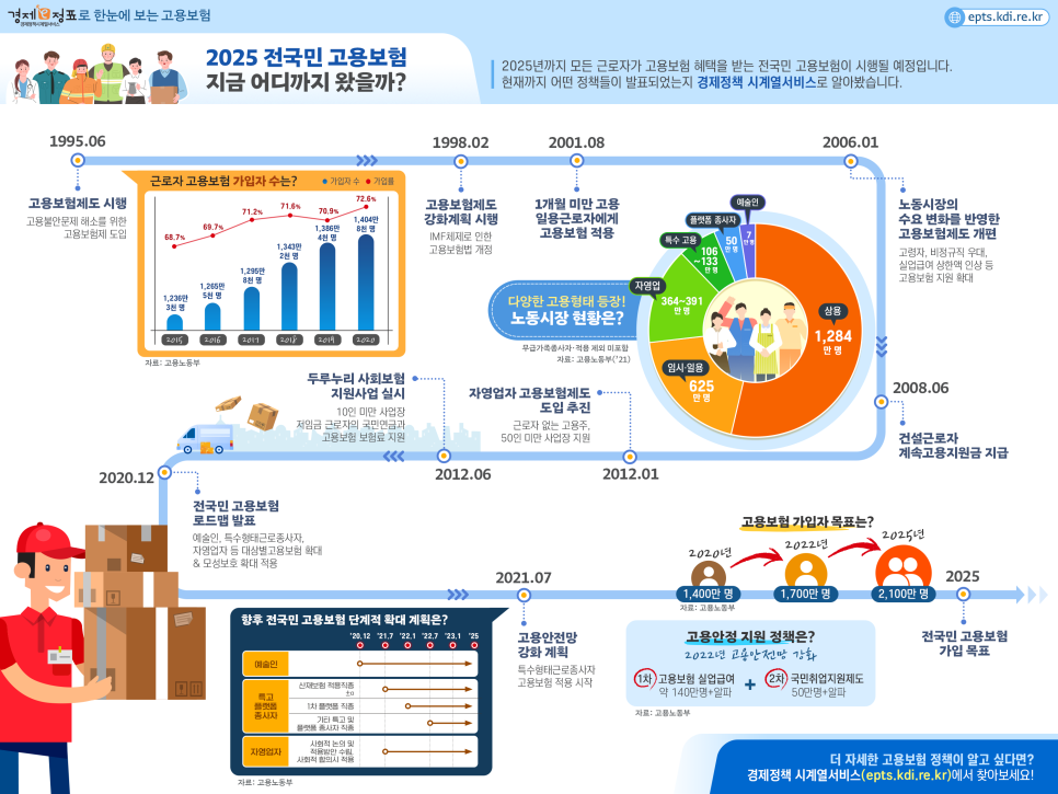 인포그래픽 맞는 구성법 6