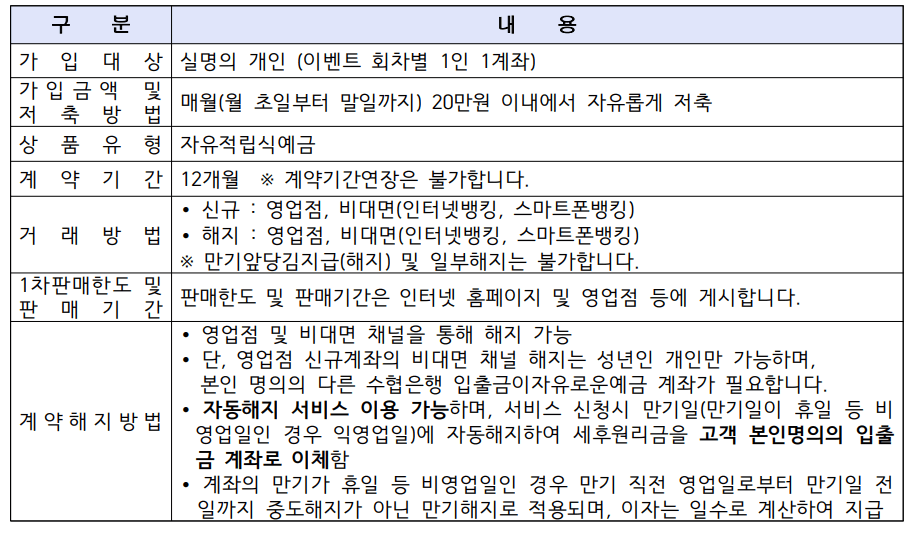 sh수협은행 sh플러스알파적금 8%