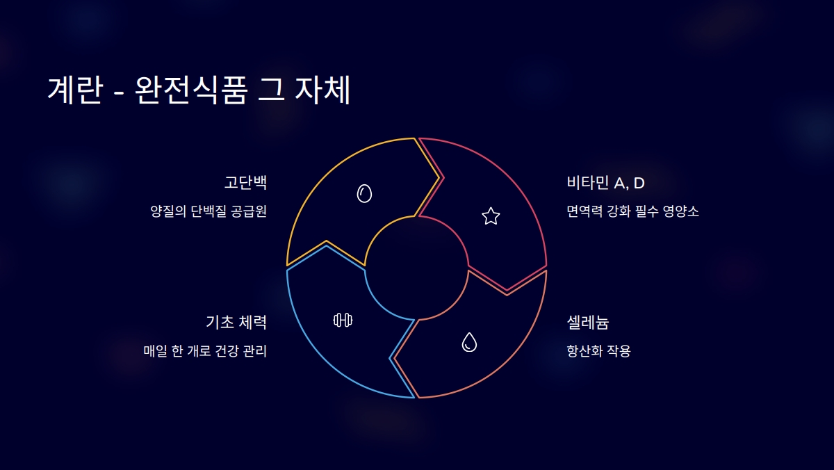 면역력 높이는 음식