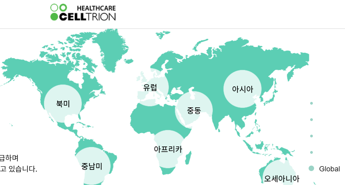  셀트리온 헬스케어