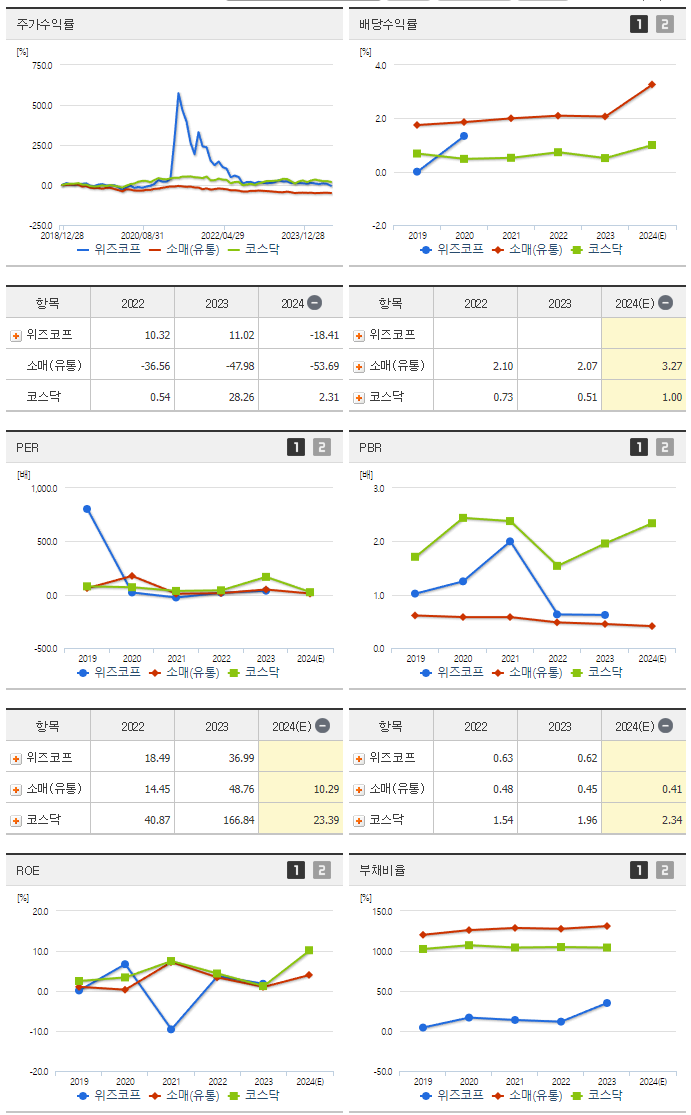 위즈코프_섹터분석