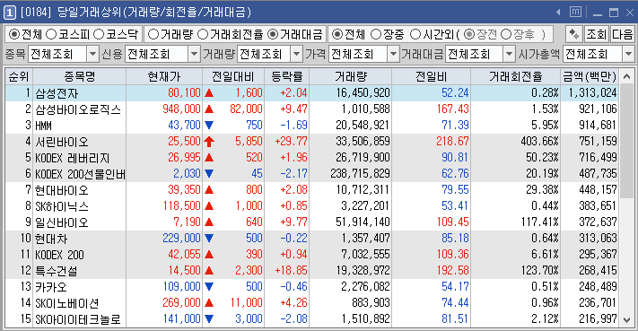  주식 거래대금 거래량 등 주식 기초 용어 설명 정리