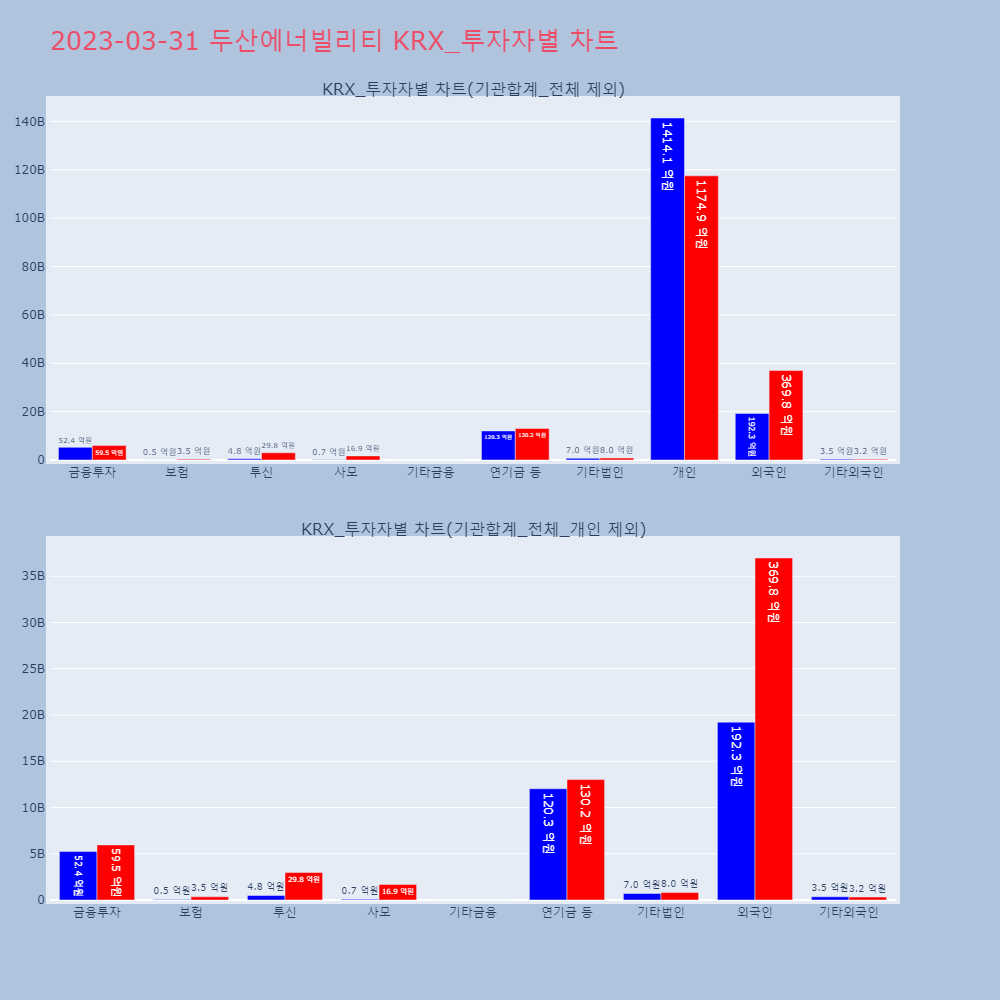 두산에너빌리티_KRX_투자자별_차트