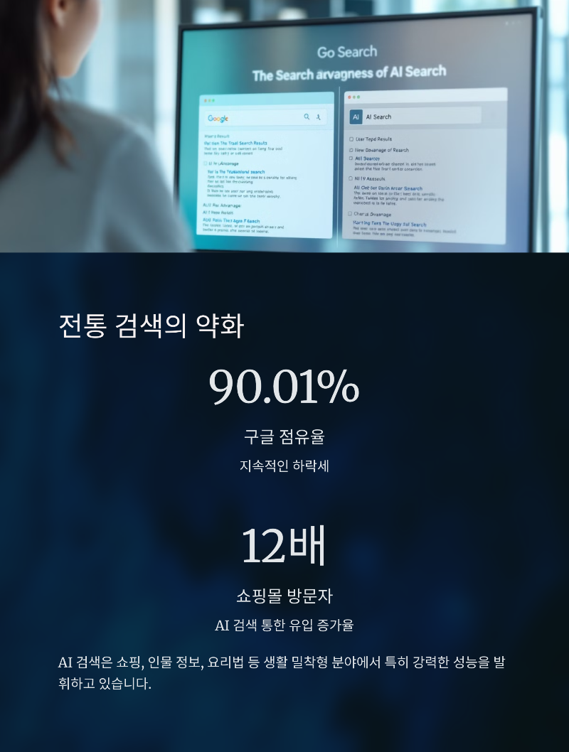 전통 검색 방식의 약화