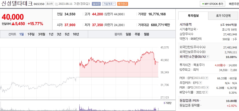 신성델타테크-주가-전망