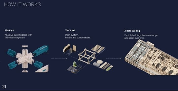 세계 최초 주문형 빌딩 로봇 건설 시스템 &#39;베타 포트&#39; VIDEO: World’s First On-Demand Building System: BetaPort