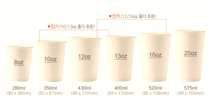 종이컵 몇ml 용량