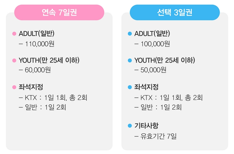 2021 내일로 두번째 이야기( +패스 가격 나이 지정석) 2021 내일로 두번째 이야기( +패스 가격 나이 지정석)