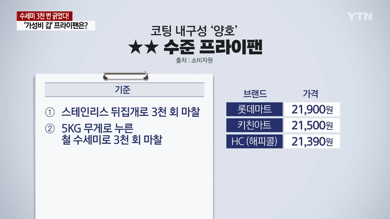 테스트 결과