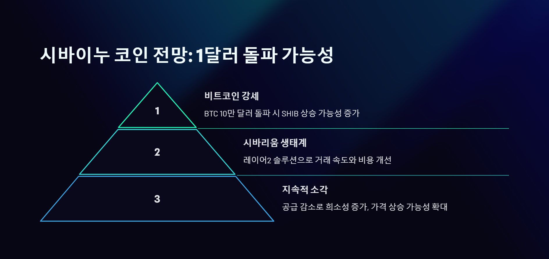 시바이누 코인