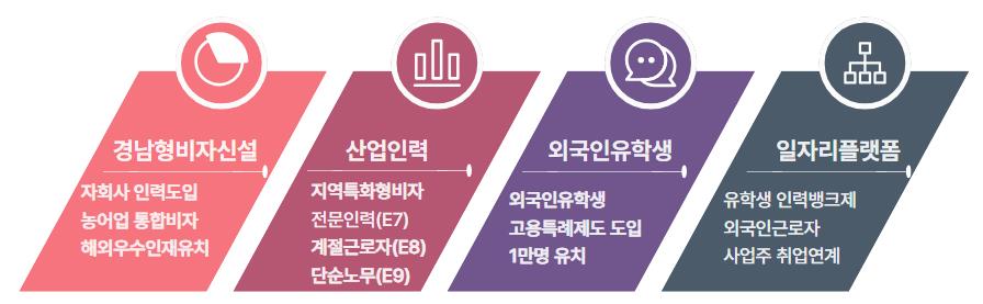 경남인력 이미지