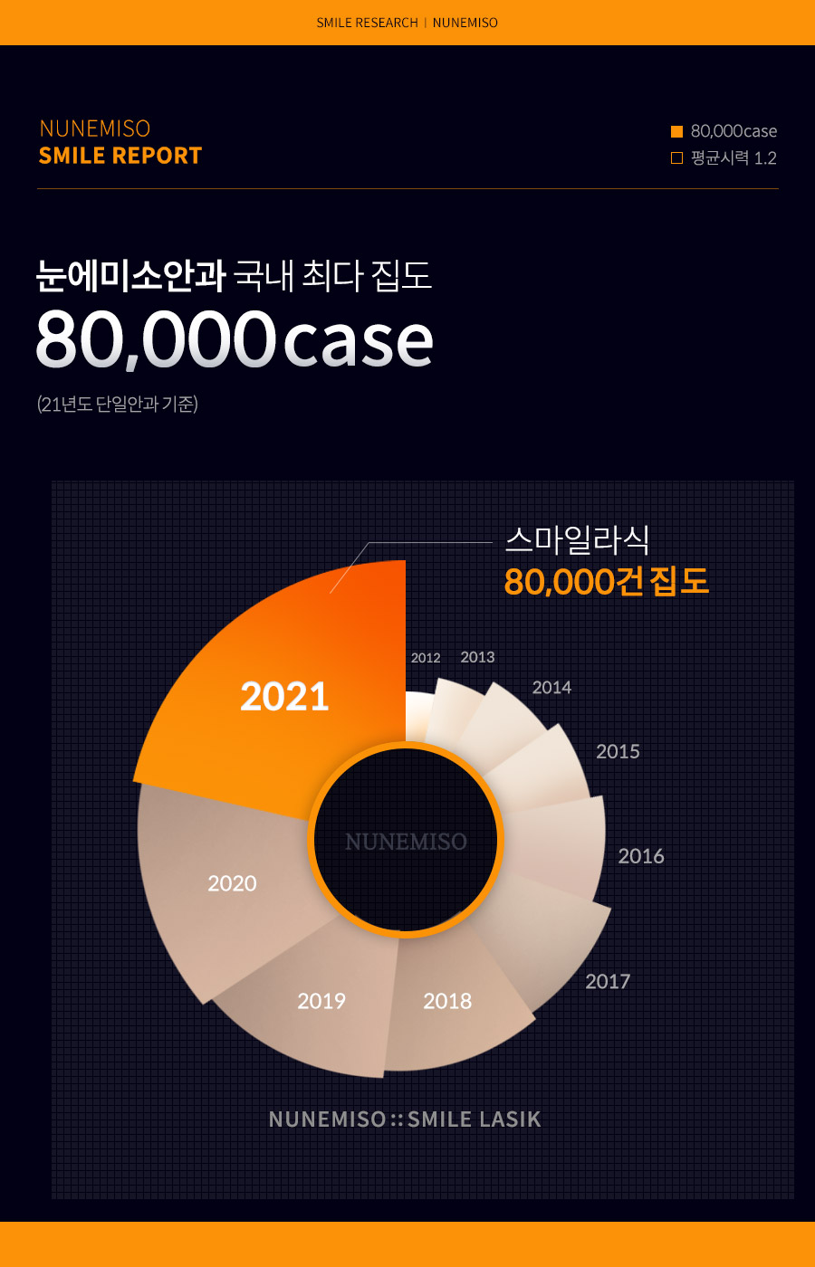 (국내 사례) 스마일라식회복 결과 10